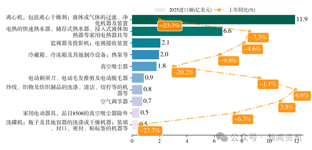 中国家用电器贸易大数据报告2025