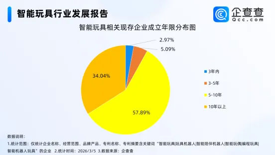 爆单预警！2026年外贸公认最赚钱的5大行业
