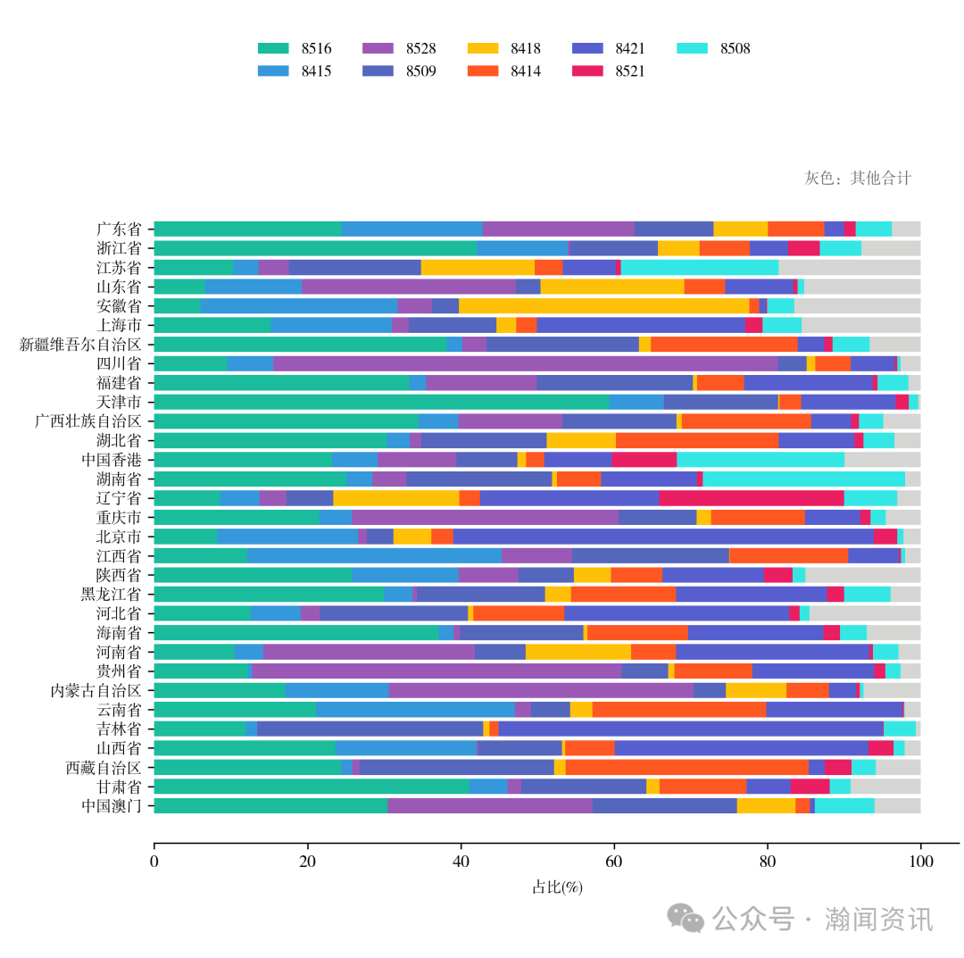 中国家用电器贸易大数据报告2025
