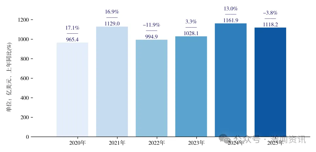 中国家用电器贸易大数据报告2025