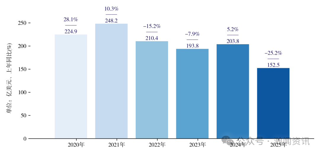 中国家用电器贸易大数据报告2025