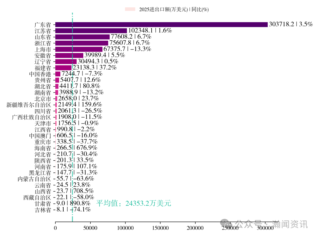 中国家用电器贸易大数据报告2025