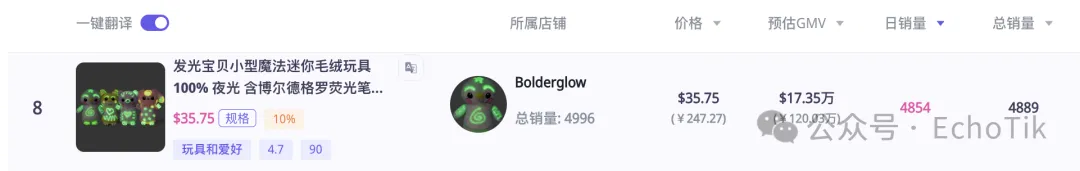 一天狂卖120万！这个“发光”玩具，如何靠“魔法”刷屏TikTok？