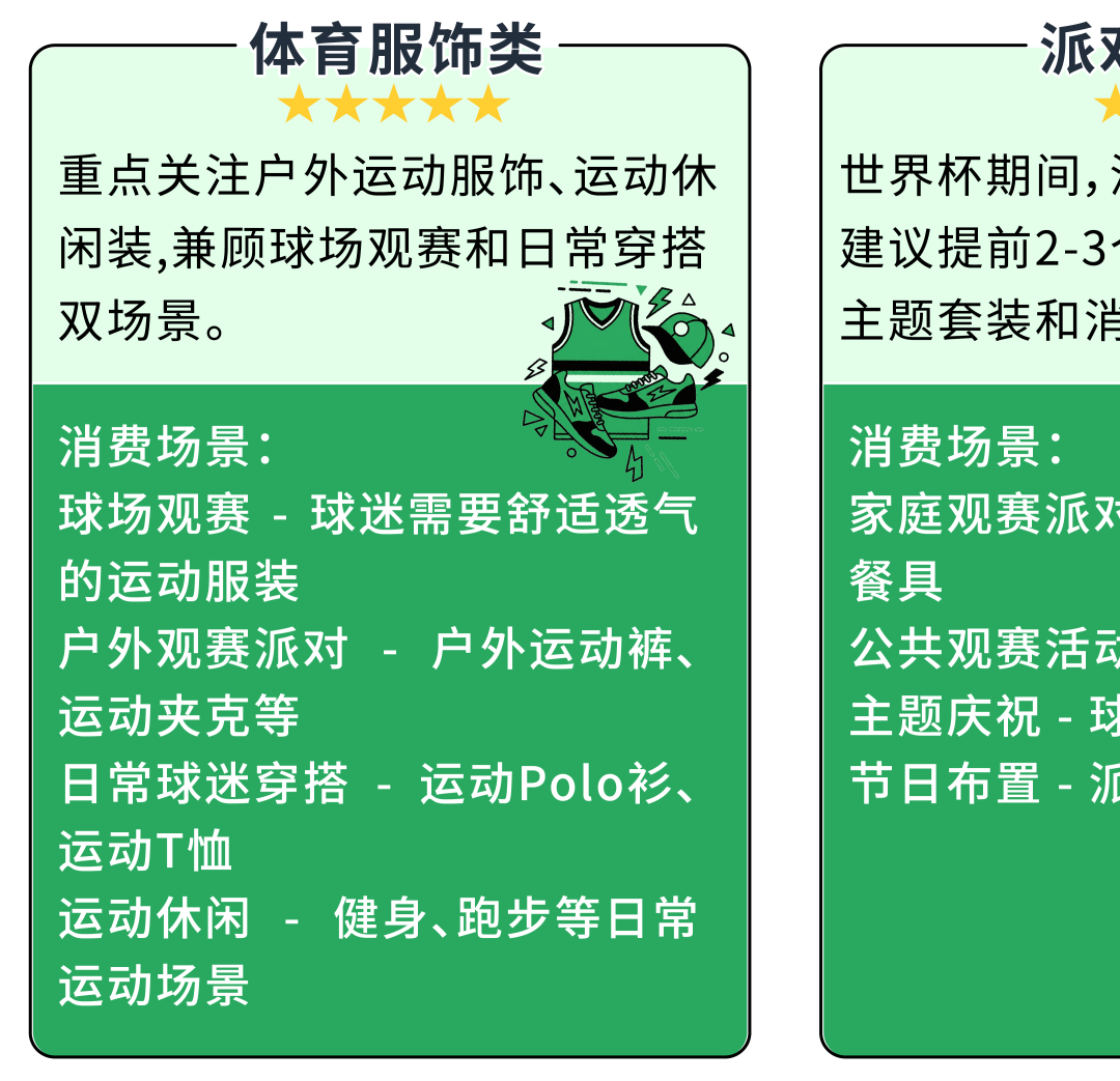 世界杯引爆数亿消费者狂欢！一键拓局美加墨巴，2026亚马逊拉美站新机遇