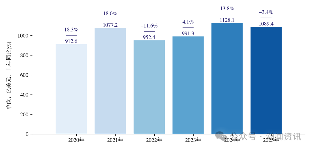 中国家用电器贸易大数据报告2025