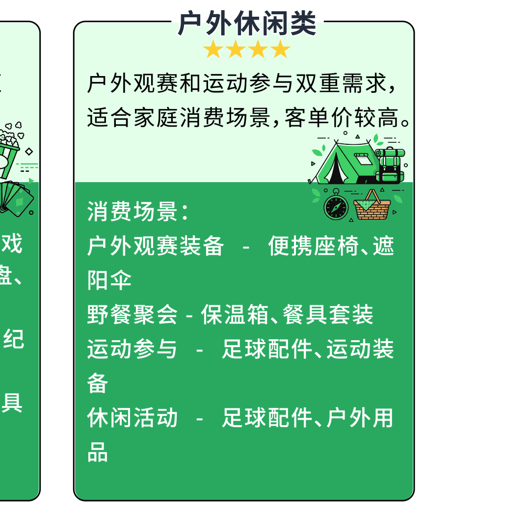 世界杯引爆数亿消费者狂欢！一键拓局美加墨巴，2026亚马逊拉美站新机遇