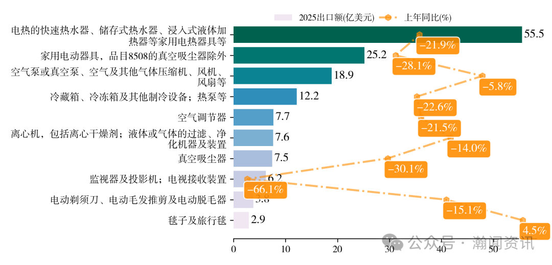 中国家用电器贸易大数据报告2025