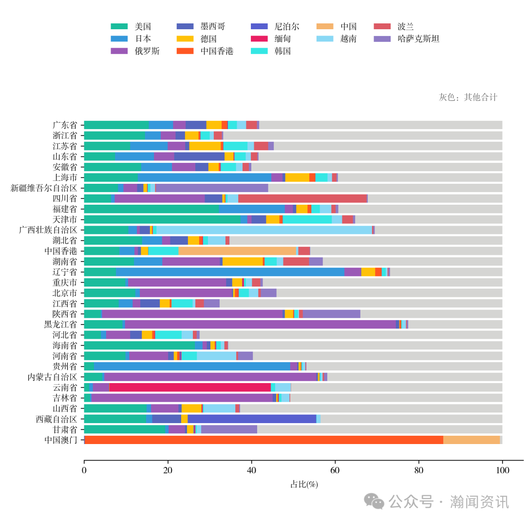 中国家用电器贸易大数据报告2025