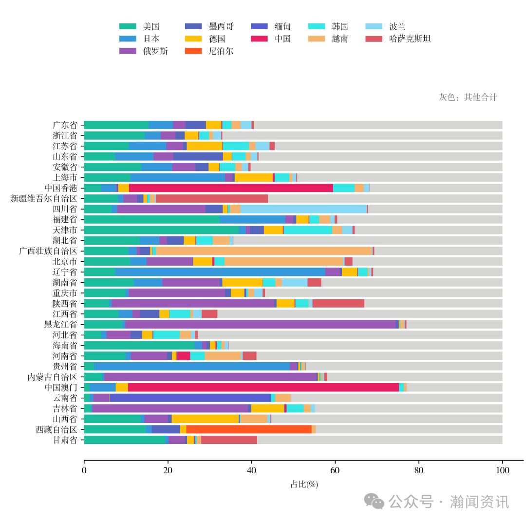 中国家用电器贸易大数据报告2025