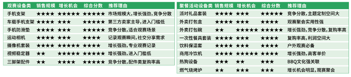 世界杯引爆数亿消费者狂欢！一键拓局美加墨巴，2026亚马逊拉美站新机遇