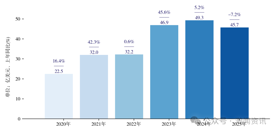 中国家用电器贸易大数据报告2025