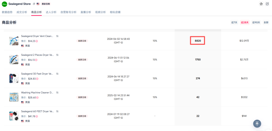 藏在角落里的爆款，在TikTok狂销上千万