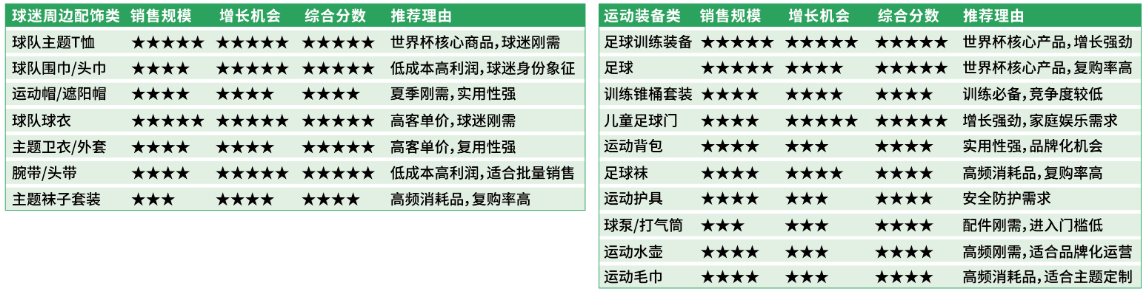 世界杯引爆数亿消费者狂欢！一键拓局美加墨巴，2026亚马逊拉美站新机遇