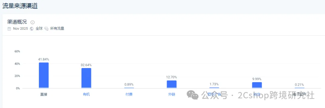 中药首饰暴利！独立站出海年入300万美金