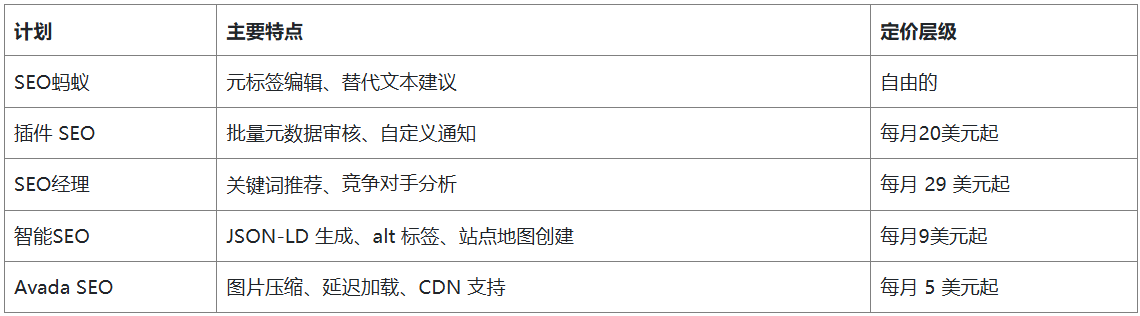 Shopify 好用的SEO工具盘点！独立站业务增长必看攻略！