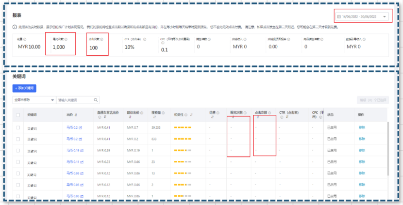 计划报表数据和关键词的点击数据