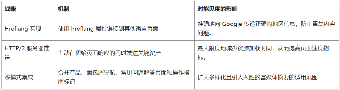 Shopify 好用的SEO工具盘点！独立站业务增长必看攻略！