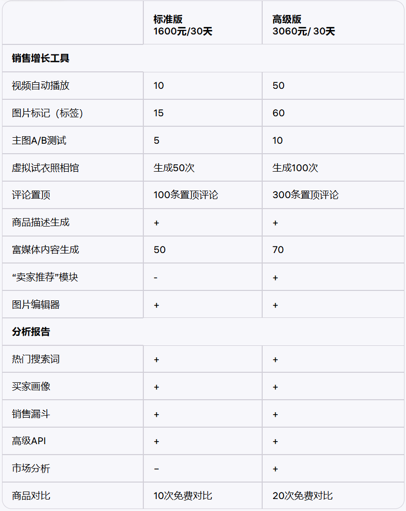 Wildberries订阅Jam套餐多少钱？