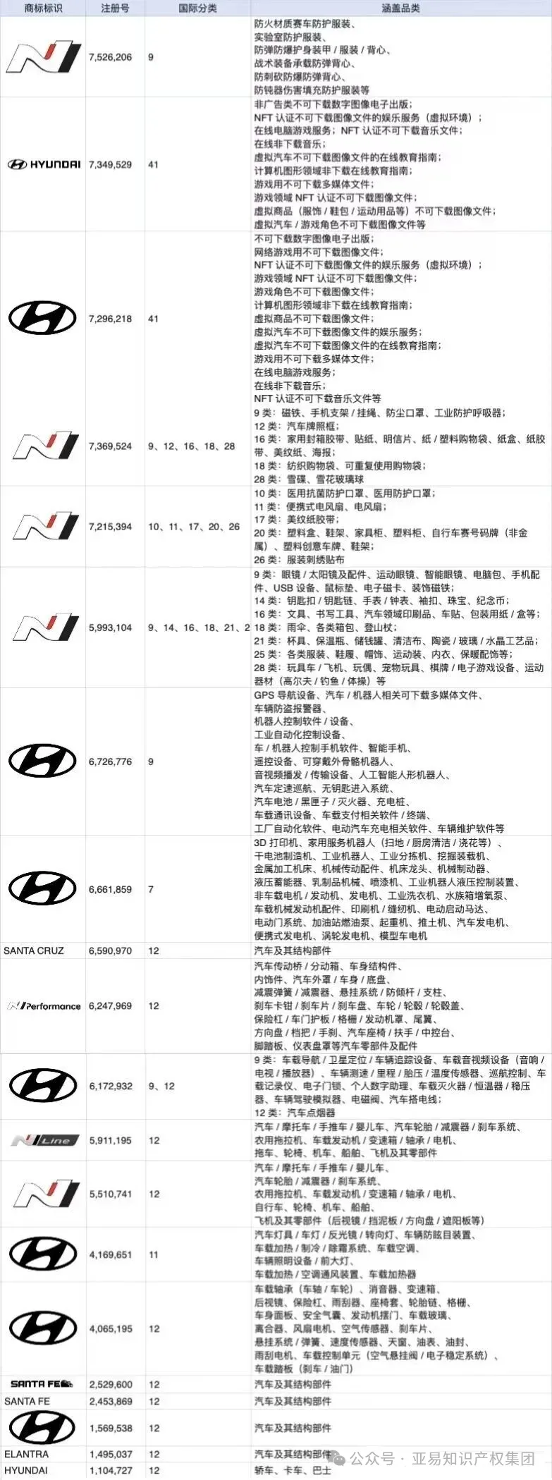 紧急下架！现代汽车、折叠宠物床等多案连发，你的店铺中招了吗？