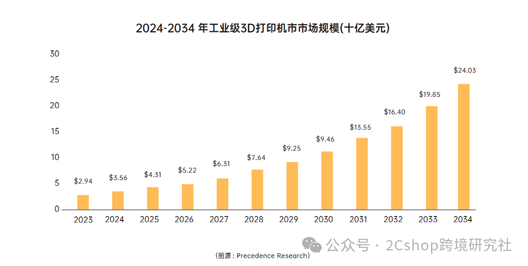 这些品类正在闷声发大财，2026出海别错过了