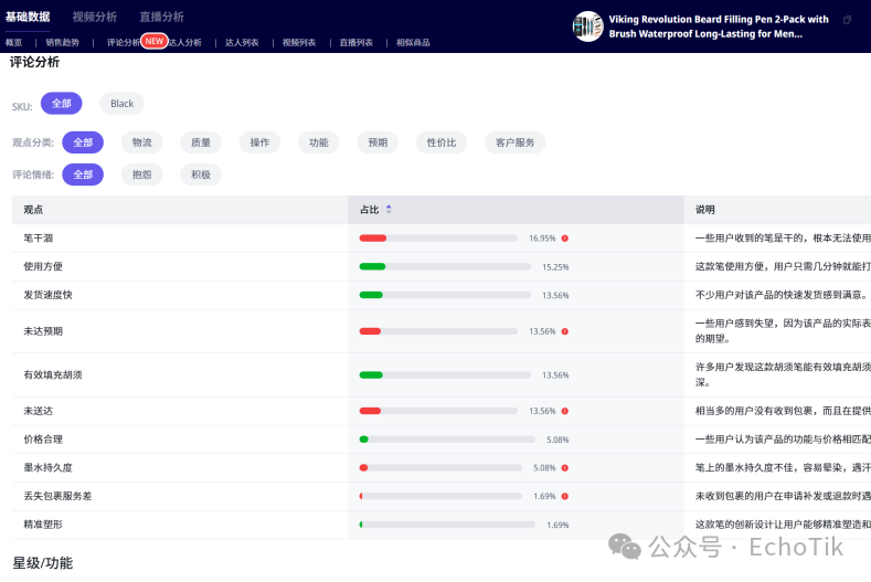 爆款做一个死一个？问题可能出在你太“正常”