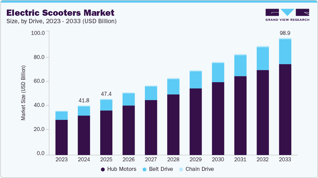 图片 浙江丽水80后小伙出海创业,靠电动滑板车年赚超21亿!