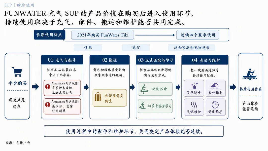 FUNWATER 购买后使用体验 FUNWATER上了速卖通榜首,真正的考验才刚开始