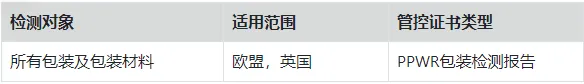 SHEIN欧盟PPWR包装袋合规管控公告