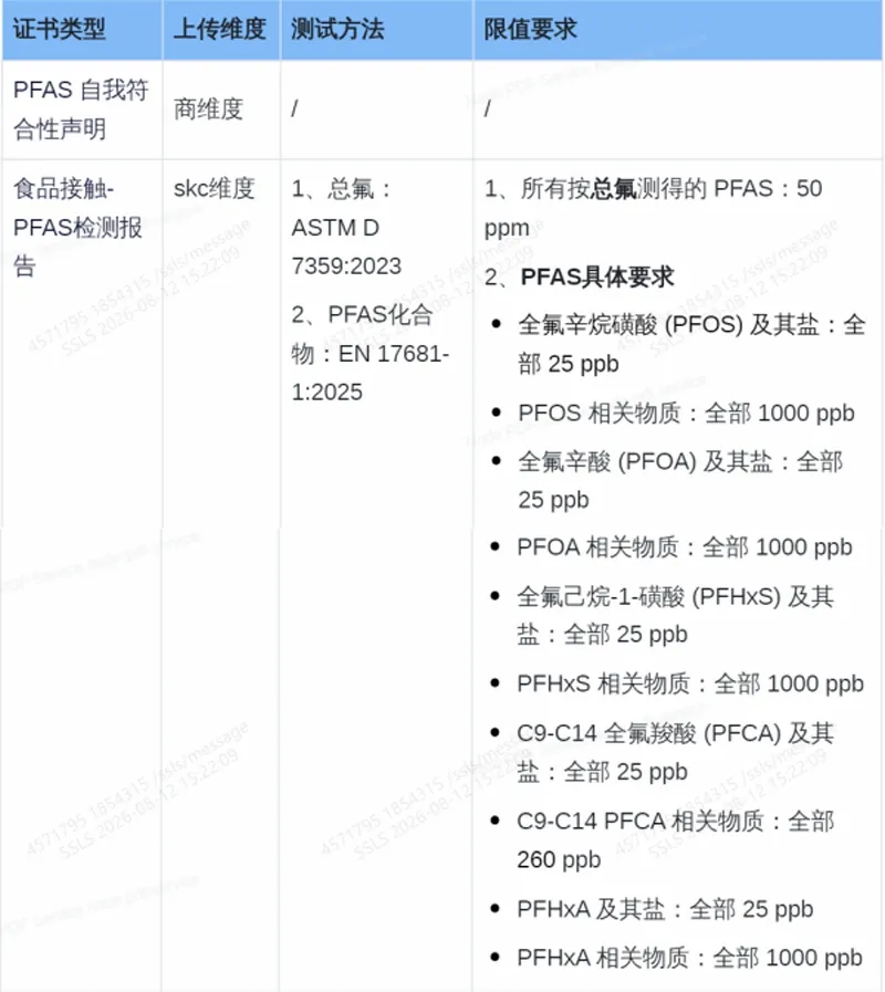 SHEIN欧盟PPWR包装袋合规管控公告