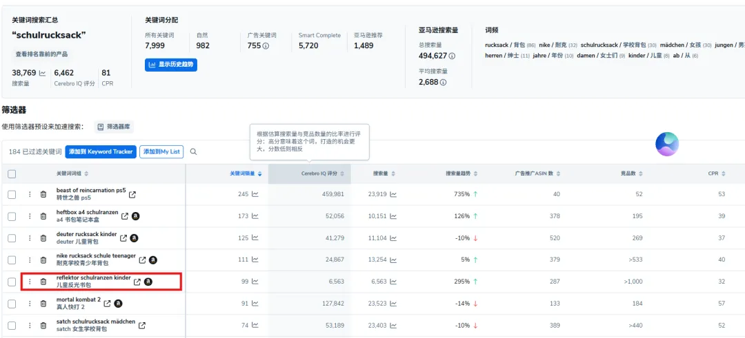 欧洲返校季流量激增，广告怎么投？附Helium10逐步实操