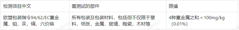 SHEIN欧盟PPWR包装袋合规管控公告