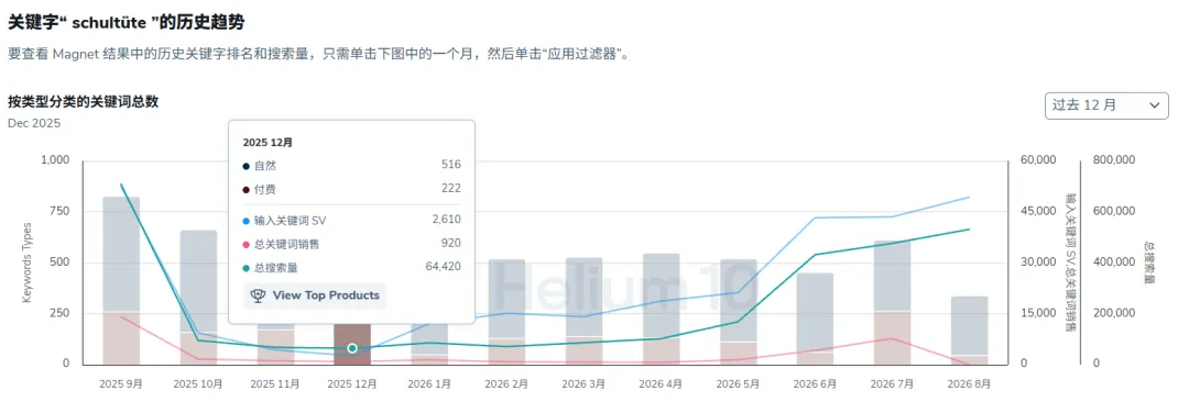 欧洲返校季流量激增，广告怎么投？附Helium10逐步实操