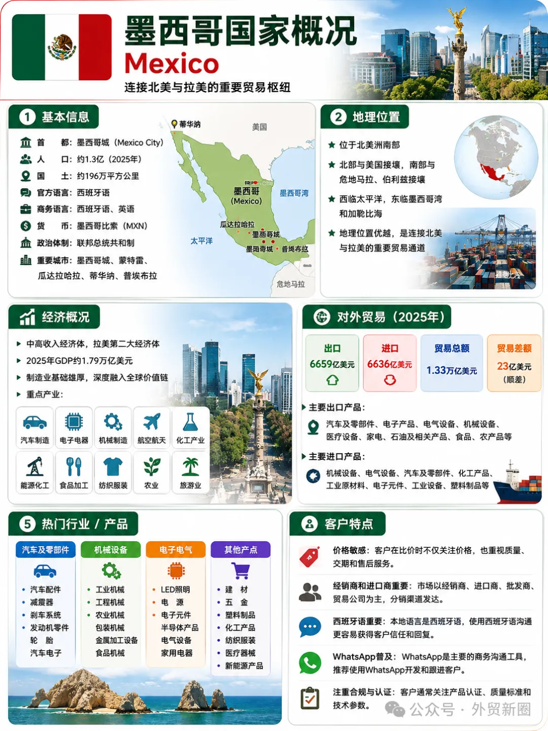 图片 墨西哥客户说西班牙语,这6个渠道让他主动找你聊