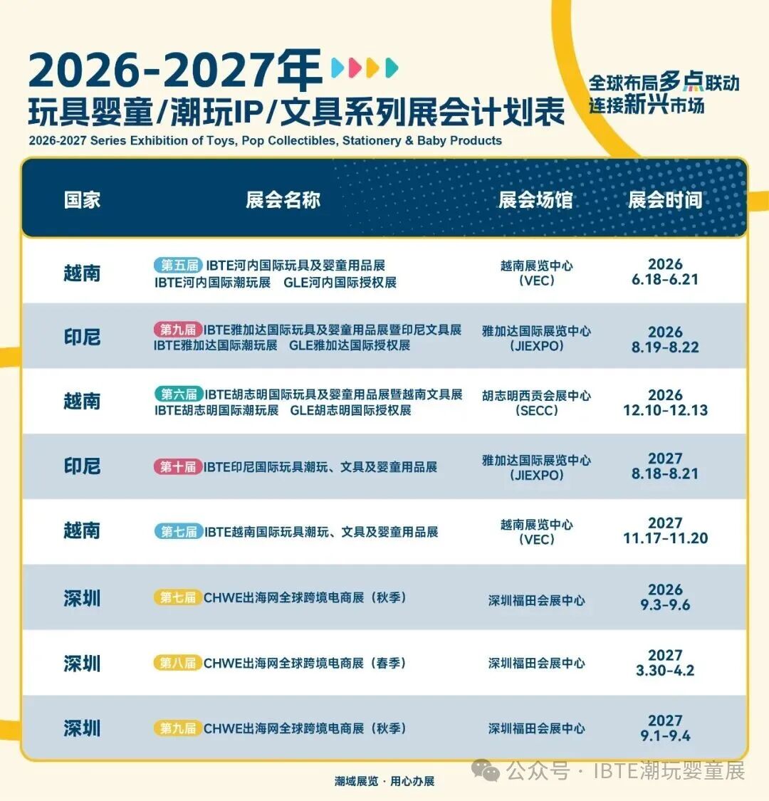 开展倒计时2天~推广火力全开，声量强势拉满！2026 IBTE雅加达玩具婴童潮玩展蓄势待发！