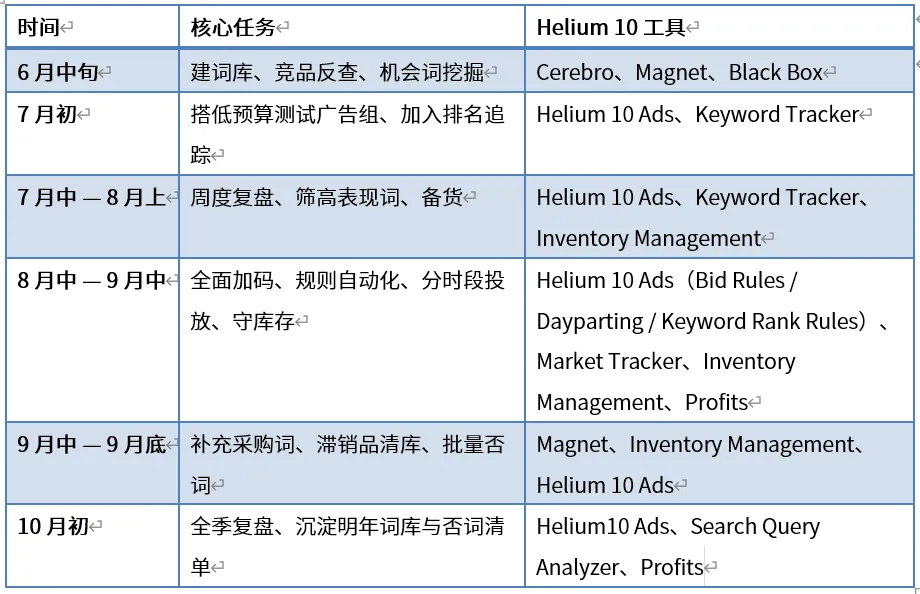 欧洲返校季流量激增，广告怎么投？附Helium10逐步实操