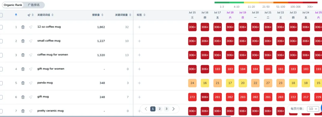 欧洲返校季流量激增，广告怎么投？附Helium10逐步实操