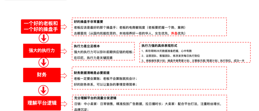 流量翻倍 | 2025印尼电商促销节点全解及策略