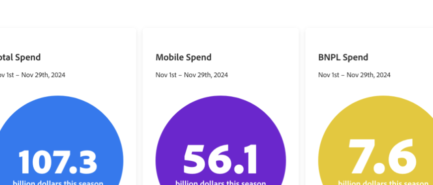 黑五又长又卷:破纪录的消费VS微薄的利润,跨境出路在哪?