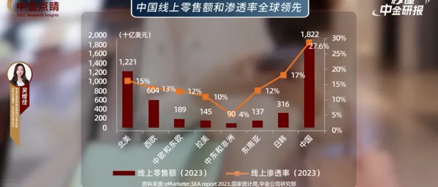 中金《秒懂研报》| 出海电商:让中国制造跨越重洋