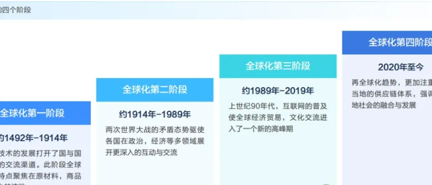 出海必读 | 中国企业近期出海形势分析与合规要点
