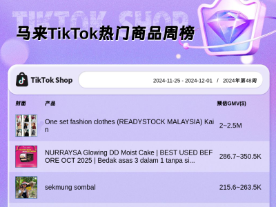 TikTok Shop东南亚市场热销商品一览（11.25-12.1）