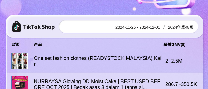 TikTok Shop东南亚市场热销商品一览(11.25-12.1)