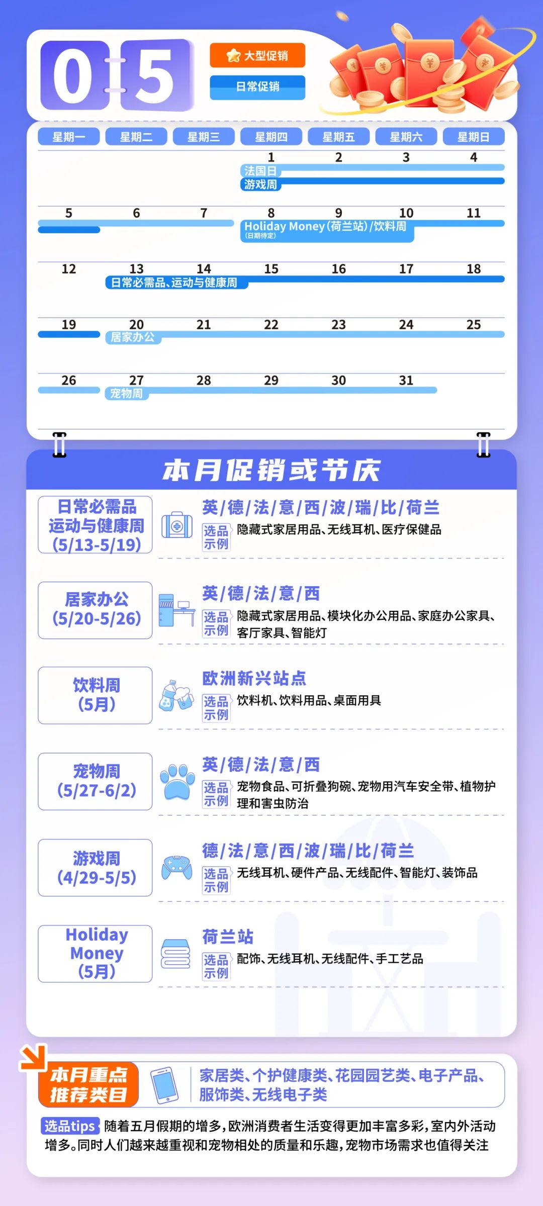 重磅!2025亚马逊欧洲站大促日历与爆品指南发布,30+热卖节点,全年赚不停!