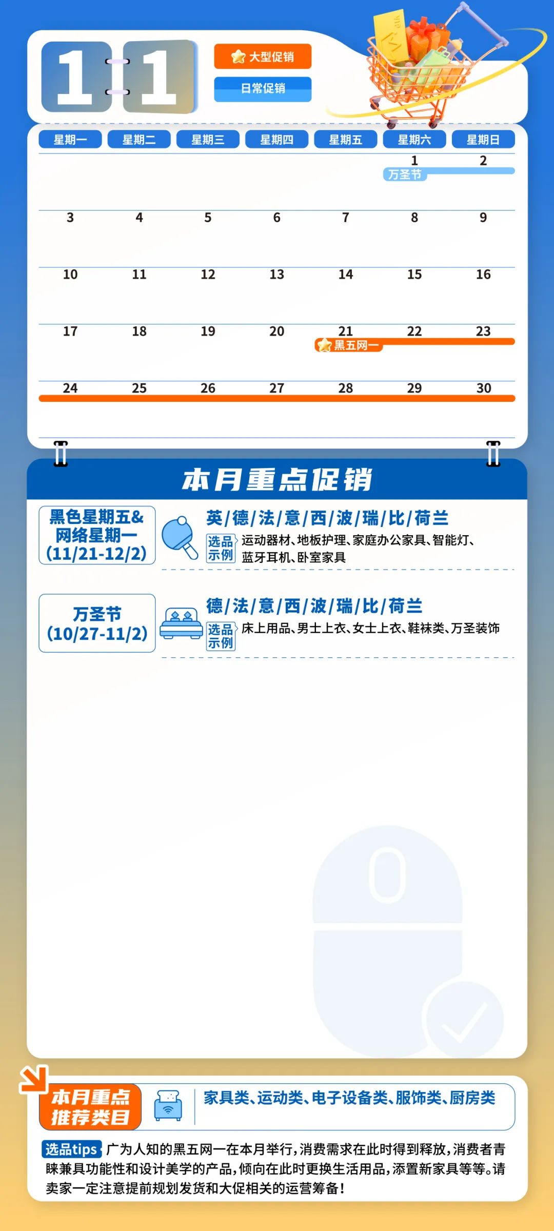重磅!2025亚马逊欧洲站大促日历与爆品指南发布,30+热卖节点,全年赚不停!