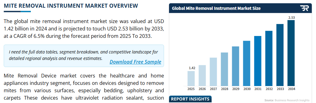 TikTok类目第一的除螨仪竟然来自河南，年入近千万美金已成北美爆款！
