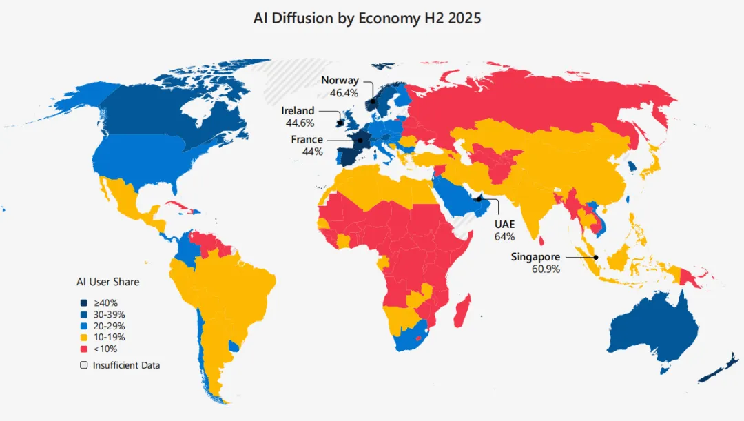 2025年全球人工智能使用报告