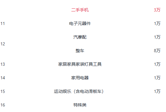 速卖通是什么电商平台?2026最新入驻要求、费用及开店注册流程全攻略