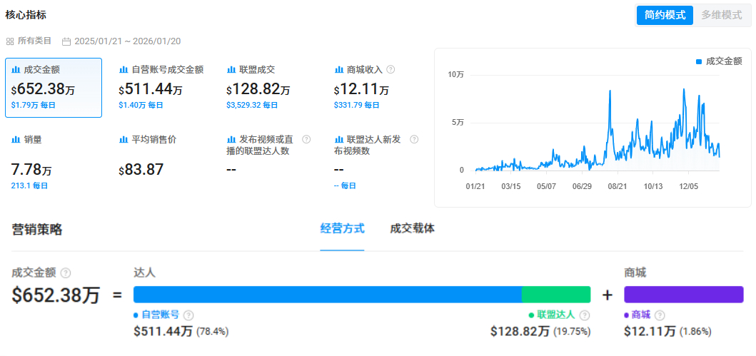 TikTok类目第一的除螨仪竟然来自河南，年入近千万美金已成北美爆款！