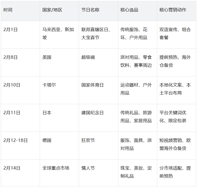 爆单预警！2026年2月全球重点贸易国节日+选品+营销全攻略，跨境人必藏！