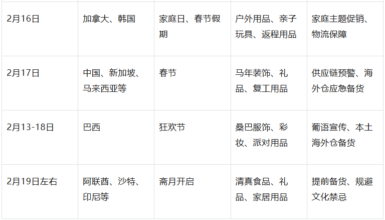 爆单预警！2026年2月全球重点贸易国节日+选品+营销全攻略，跨境人必藏！
